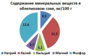 Масло обліпихи для шлунка лікування виразки та ерозії (обліпихи) Масло обліпихи для шлунка лікування виразки та ерозії