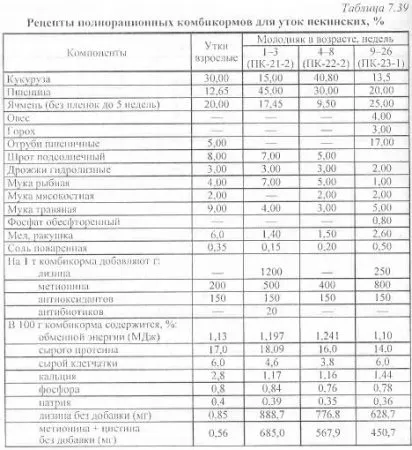 Нормована годівля птиці - агроархів сільськогосподарські матеріали (кукурудза пшениця соєвий) Нормована годівля птиці - агроархів сільськогосподарські матеріали