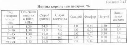 Нормована годівля птиці - агроархів сільськогосподарські матеріали (кукурудза пшениця соєвий) Нормована годівля птиці - агроархів сільськогосподарські матеріали