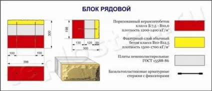 Ванні «Теплостен» - блоки Теплостен, будівельне обладнання, проекти будинків, проекти котеджів,