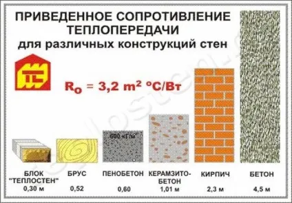 Ванні «Теплостен» - блоки Теплостен, будівельне обладнання, проекти будинків, проекти котеджів,