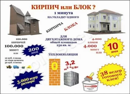 Ванні «Теплостен» - блоки Теплостен, будівельне обладнання, проекти будинків, проекти котеджів,