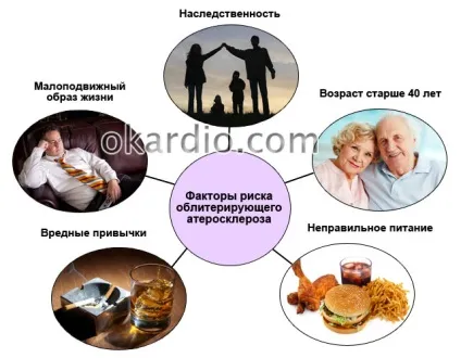 Облітеруючий атеросклероз судин нижніх кінцівок симптоми і лікування (нижніх) Облітеруючий атеросклероз судин нижніх кінцівок симптоми і лікування