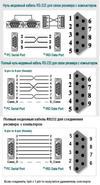 Нуль модемний кабель (rs232) розпаювання - антенний майстер сімферополь (установка супутниковий антена) Нуль модемний кабель (rs232) розпаювання - антенний майстер сімферополь