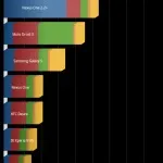 Огляд смартфона htc vivid