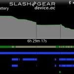Огляд смартфона htc vivid