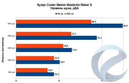 Огляд і тест кулера cooler master masterair maker 8 - огляди - все про hardware і software