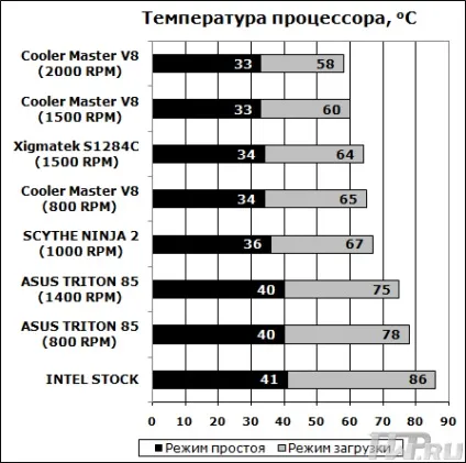 Огляд кулера cooler master v8