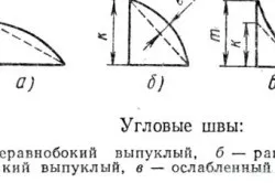 Визначення катета зварного шва із застосуванням формули (визначення катета кутового зварного шва) Визначення катета зварного шва із застосуванням формули