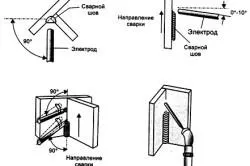 Визначення катета зварного шва із застосуванням формули (зварного) Визначення катета зварного шва із застосуванням формули