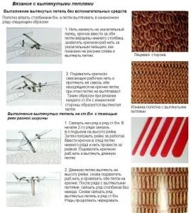 Оформлення витягнутих петель при в'язанні на спицях (витягнутих) Оформлення витягнутих петель при в'язанні на спицях