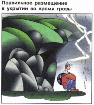 Небезпечні погодні умови (головою спиною іншими) Небезпечні погодні умови
