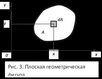 Визначення модуля пружності методом вигину - вчися як на парах! (Пружності) Визначення модуля пружності методом вигину - вчися як на парах!