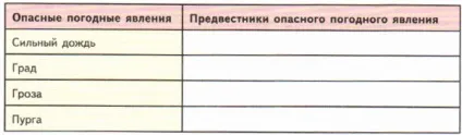 Небезпечні погодні умови (іншими частинами тіла) Небезпечні погодні умови