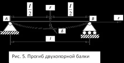 Визначення модуля пружності методом вигину - вчися як на парах! (Модуля) Визначення модуля пружності методом вигину - вчися як на парах!