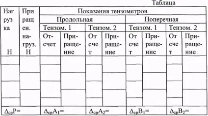 Оп-ределение модуля пружності і коефіцієнта пуассона (БНТУ) Оп-ределение модуля пружності і коефіцієнта пуассона