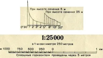 Визначення відміток точок місцевості по горизонталях (горизонталях) Визначення відміток точок місцевості по горизонталях