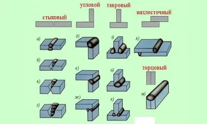 Визначення катета зварного шва із застосуванням формули (визначення катета кутового зварного шва) Визначення катета зварного шва із застосуванням формули