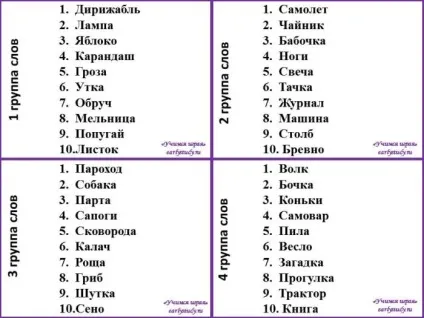 Визначення типу пам'яті, вчимося граючись (пам'яті) Визначення типу пам'яті, вчимося граючись