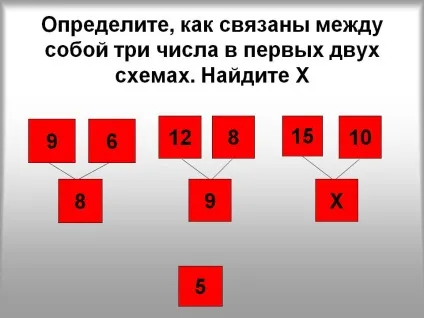 Визначте, як пов'язані між собою три числа в перших двох схемах - презентація 6175-17 (перше) Визначте, як пов'язані між собою три числа в перших двох схемах - презентація 6175-17