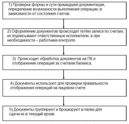 Операційна діяльність банку