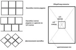 Обробка ванної плиткою своїми руками рекомендації та секрети (фото і відео) (рекомендації) Обробка ванної плиткою своїми руками рекомендації та секрети (фото і відео)