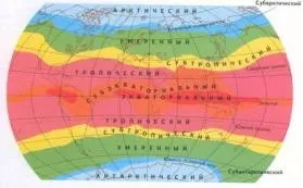 Від чого залежить клімат - кліматична система землі (курси) Від чого залежить клімат - кліматична система землі