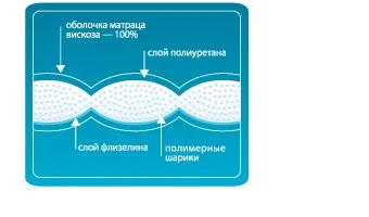 Ортопедичне накидка матрац на автомобільне сидіння трелакс люкс (інтернет-магазин) Ортопедичне накидка матрац на автомобільне сидіння трелакс люкс