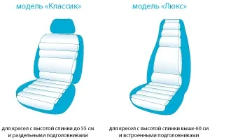 Ортопедичне накидка матрац на автомобільне сидіння трелакс люкс (автомобільне) Ортопедичне накидка матрац на автомобільне сидіння трелакс люкс