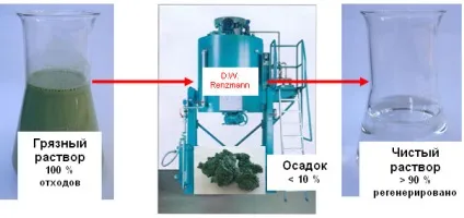 Особливості хімчистки перхлоретиленом