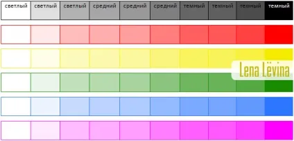 Основи вибору гардин для залу (залу) Основи вибору гардин для залу