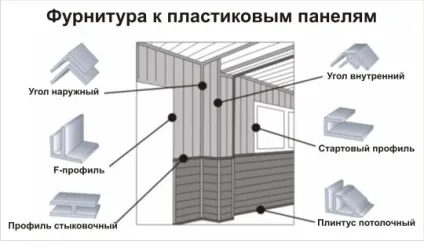 Оздоблення балкона стіновими панелями своїми руками (панелями) Оздоблення балкона стіновими панелями своїми руками