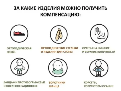 Ортопедичний матрац на автомобільне сидіння - Ортоцентр Харків (ортопедія) Ортопедичний матрац на автомобільне сидіння - Ортоцентр Харків