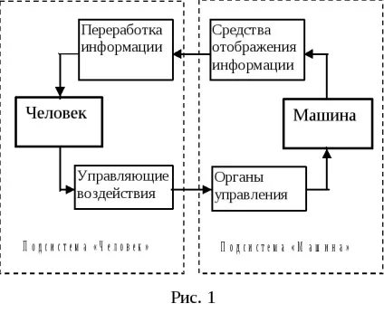 Основні терміни і поняття ергатичних систем (систем) Основні терміни і поняття ергатичних систем