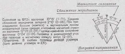Вимірювання по карті відстаней, площ і кутів