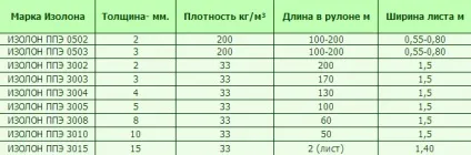 Ізолон - універсальний утеплювач 21 століття (утеплювач) Ізолон - універсальний утеплювач 21 століття
