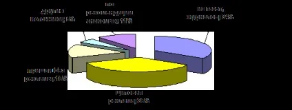 Дослідження комерційного ефекту - маркетинг (реферат) Дослідження комерційного ефекту - маркетинг