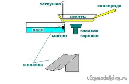 виготовлення дроби