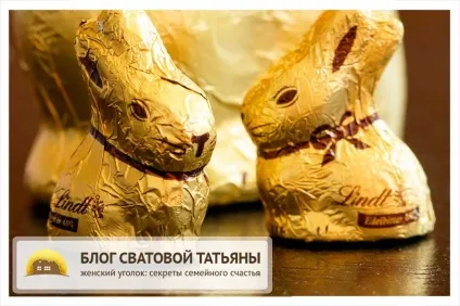 Історія пасхального кролика і традиції (пасхального) Історія пасхального кролика і традиції
