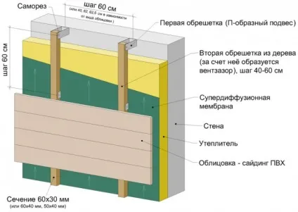 Ізолон фольгований (фольгоізолон) технічні характеристики і застосування