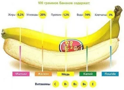 Печія від бананів причини появи (бананів) Печія від бананів причини появи