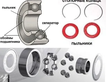 З чого складаються роликові ковзани (чого) З чого складаються роликові ковзани