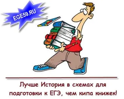 Історія в схемах для підготовки до ЄДІ