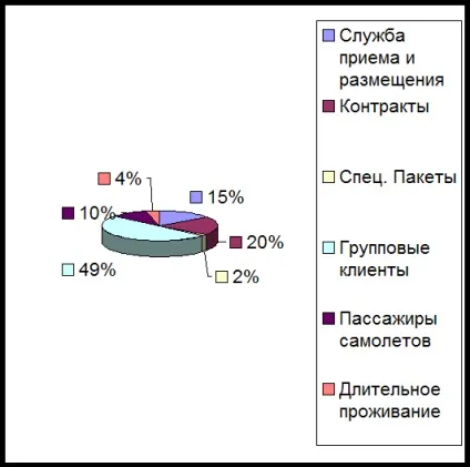 Дослідження комерційного ефекту - маркетинг (комерційного) Дослідження комерційного ефекту - маркетинг