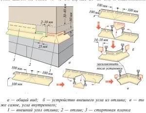 Відливи для цоколя покрокова технологія установки самостійно! (Відливи для цоколя фото відео) Відливи для цоколя покрокова технологія установки самостійно!