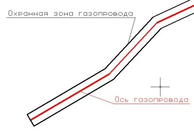 Охоронна зона газопроводів низького середнього і високого тиску (кожного боку газопроводу) Охоронна зона газопроводів низького середнього і високого тиску