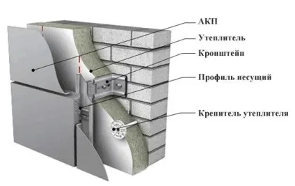 Панелі для обробки фасадів будинку, пластикові, під камінь, композитні