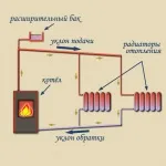 Піч на відробітку своїми руками як зробити, креслення (своїми) Піч на відробітку своїми руками як зробити, креслення