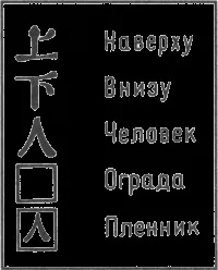 Перша подорож у часі як зберігали інформацію раніше