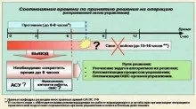 Перша сетецентріческой війна (війна) Перша сетецентріческой війна